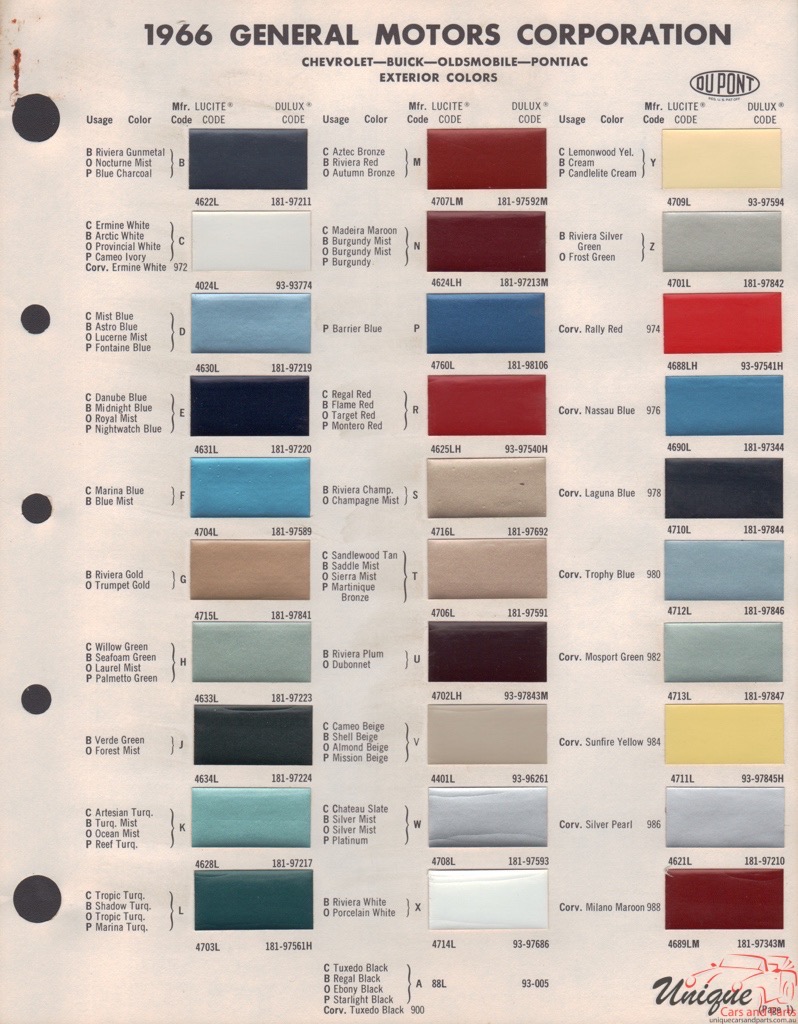 1966 General Motors Paint Charts DuPont 10